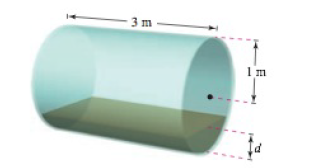 Chapter 8.4, Problem 58E, Volume The axis of a storage tank in the form of a right circular cylinder is horizontal(see 
