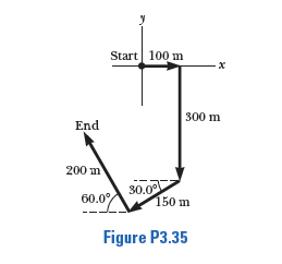Chapter 3, Problem 35AP, A person going for a walk follows the path shown in Figure P3.35. The total trip consists of four 