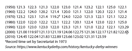 Chapter 1, Problem 17RWYL, Kentucky Derby The following data set shows the winning times (in seconds) for the Kentucky Derby 