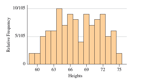 Chapter 1.4, Problem 32E, Student Heights The self-reported heights of 105 students in a biostatistics class are described in 