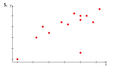 5e scatter 5e scatter