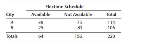Chapter 4.2, Problem 40E, Flextime A survey to determine the availability offlextime schedules in the California workplace 