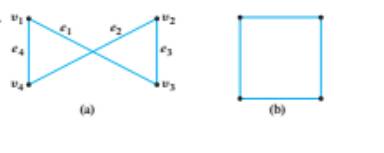 Chapter 1.4, Problem 6ES, In 5-7, show that the two drawings represent the same graaph by labeling the vertices and edges of 