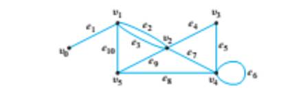 Chapter 10.1, Problem 1ES, In the graph below, determine whether the following walks are trails, paths, closed walks, circuits, 