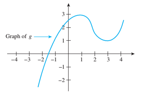 Chapter 11.1, Problem 2ES, The graph of a function g is shown below. a. Is g(0) positive or negative? b Find an approximate 