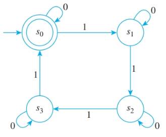 Chapter 12.2, Problem 6ES, In 2—7, a finite-state automaton is given by a transition diagram. For each automaton: a. Find its 
