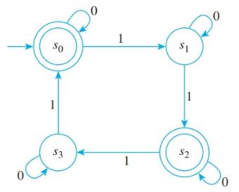 Chapter 12.2, Problem 7ES, In 2—7, a finite-state automaton is given by a transition diagram. For each automaton: a. Find its 