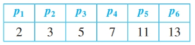 Chapter 4.8, Problem 30ES, Let p1,p2,p3,... be a list of all prime numbers in ascending order. Here is a table of the first 