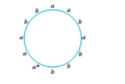 Chapter 5.3, Problem 38ES, Suppose that n a’s and nb’s are distributed around the outside of a circle. Use mathematical 