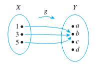 Let X L 3 5 And Y A B C D Define G X Y By The Following