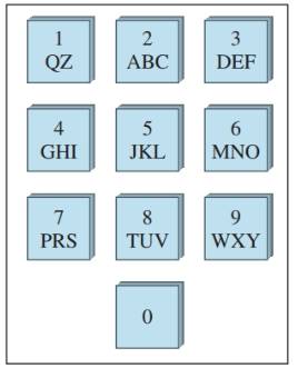 Chapter 9.2, Problem 18ES, The following diagram shows the keypad for an automatic teller machine. As you can see, the same 