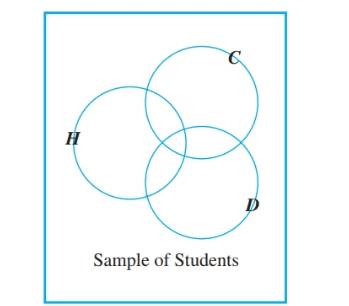 Chapter 9.3, Problem 33ES, A college conducted a survey to explore the academic interests and achievements of its students. It 