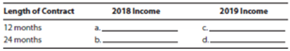 Chapter 4, Problem 22CE, Bigham Corporation, an accrual basis calendar year taxpayer, sells its services under 12-month and , example  2