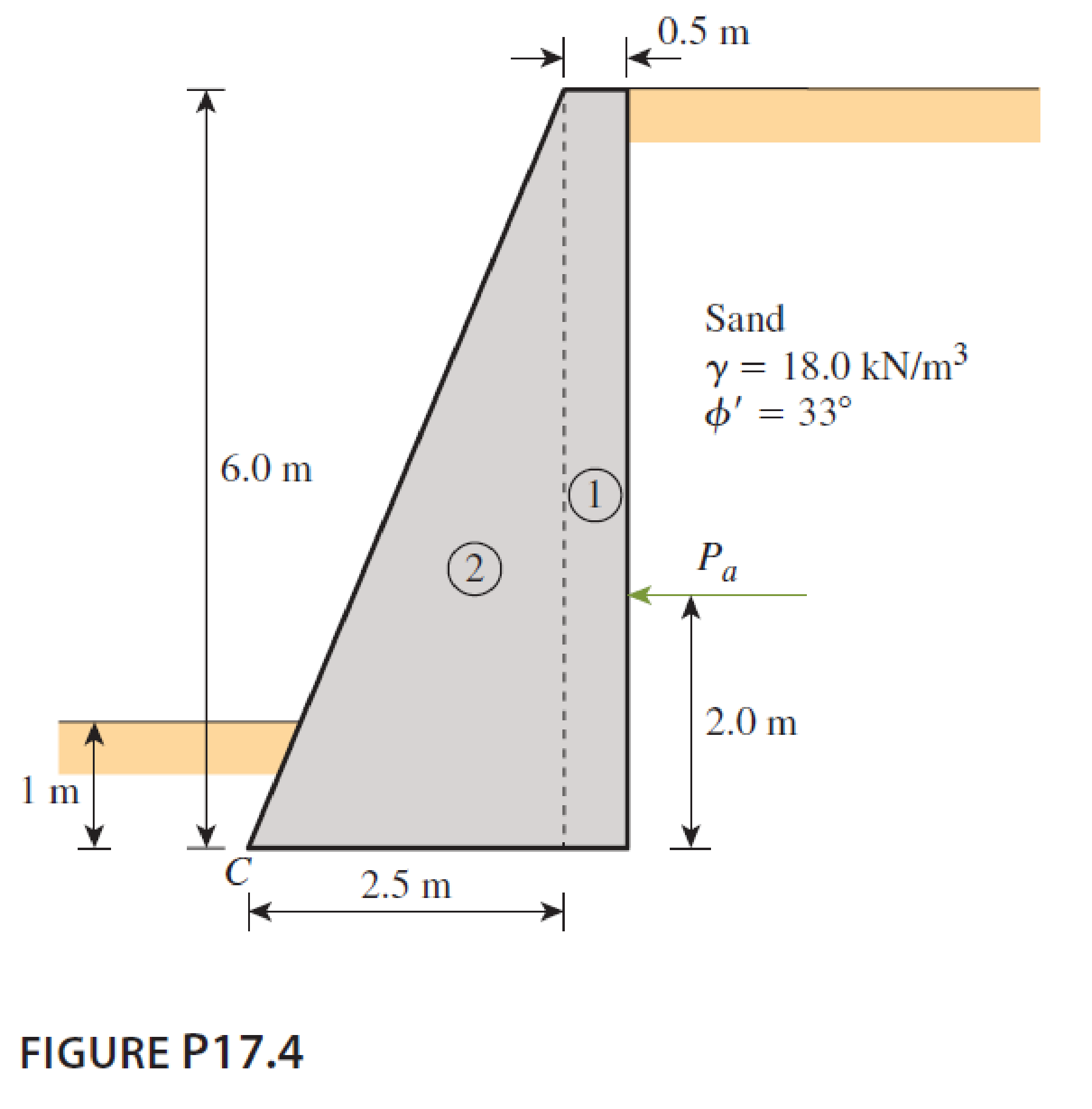 Using Rankine’s earth pressures and neglecting the passive resistance