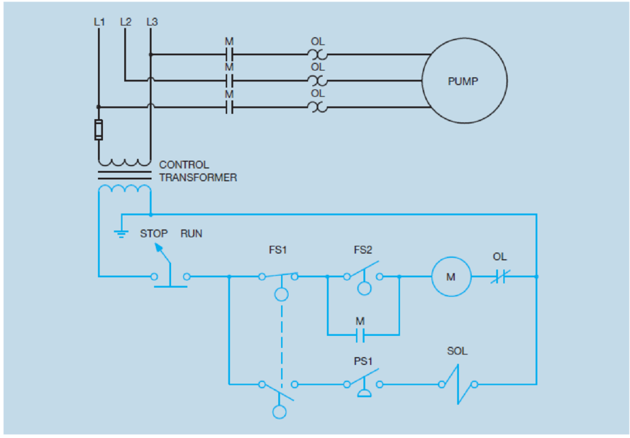 Chapter 22, Problem 6RQ, Refer to the circuit shown in Figure 221. Should float switch FS2 be wired as normally open or 