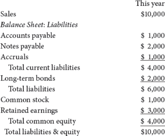 Chapter 12, Problem 3P, Smiley Corporations current sales and partial balance sheet are shown here. Sales are expected to 