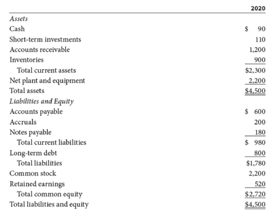 Using the following balance sheets of Mimi’s Gymnastics Inc., what is the net operating working