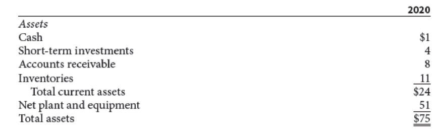 Chapter 2, Problem 17P, Athenian Venues Inc. just reported the following selected portion of its financial statements for 