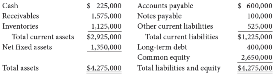 Chapter 3, Problem 13P, Data for Lozano Chip Company and its industry averages follow.
Calculate the indicated ratios for , example  1