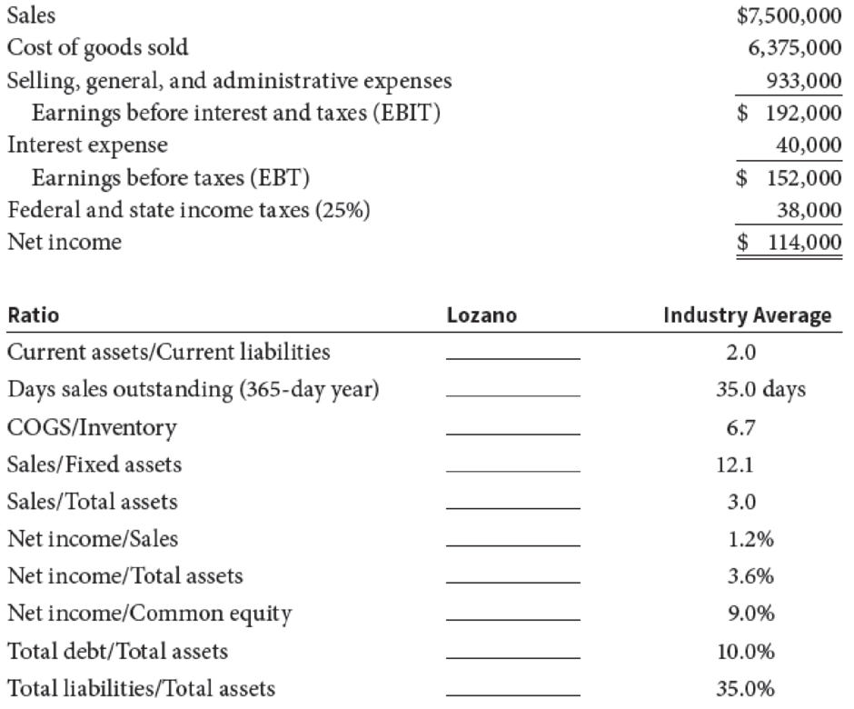 Chapter 3, Problem 13P, Data for Lozano Chip Company and its industry averages follow.
Calculate the indicated ratios for , example  2