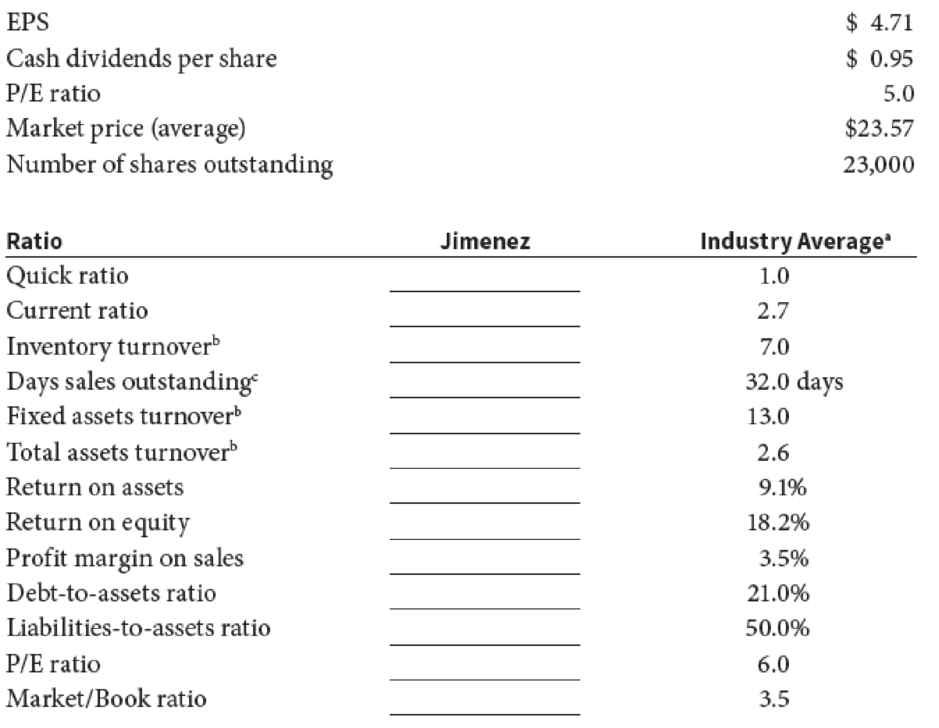 Chapter 3, Problem 14P, The Jimenez Corporation’s forecasted 2020 financial statements follow, along with some industry , example  3