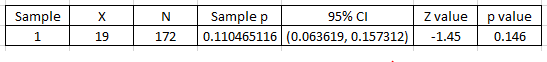 The Practice of Statistics for AP - 4th Edition, Chapter 9.2, Problem 56E 