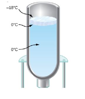 Chapter 1, Problem 120AP, You have a Dewar flask (a laboratory vacuum flask) that has an open top and straight sides, as shown 