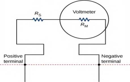 Chapter 10, Problem 91CP, Analog meters use a galvanometer, which essentially consists of a coil of wire with a small 