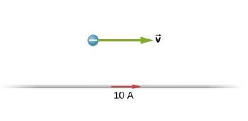 Chapter 12, Problem 67AP, The accompanying figure shows a long, straight wire carrying a current of 10 A. What is the magnetic 