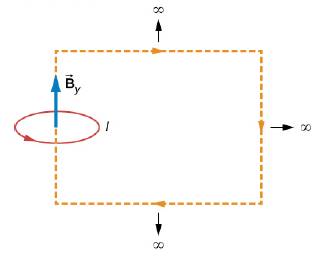 Chapter 12, Problem 79AP, Consider the axial magnetic field Bv=0IR2/2(y2+R2)3/2 of the circular current loop shown below. (a) 