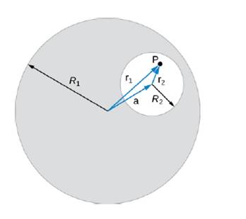 Chapter 12, Problem 81AP, A long, straight, cylindrical conductor contains a cylindrical cavity whose axis is displaced by n 