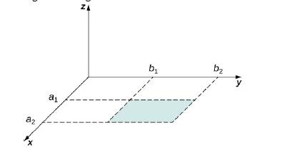 Chapter 12, Problem 90CP, A hypothetical current flowing in the z-direction creates the field B=C[(x/y2)i+(1/y)j] in the 