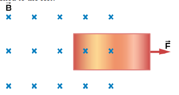 Chapter 13, Problem 20CQ, The copper sheet shown below is partially in a magnetic field. When it is pulled to the right, a 