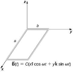 Chapter 13, Problem 31P, A rectangular wire loop with length a and width b lies in the xy-plane, as shownbelow. Within the 