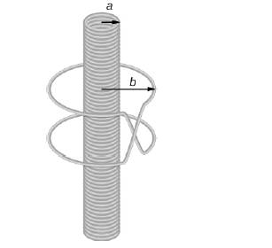 Chapter 13, Problem 72AP, A long solenoid of radius a with n turns per unit length is carrying a time-dependent current 