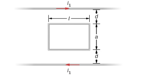 Chapter 14, Problem 75AP, A small, rectangular single loop of wire with dimensions 1, and a is placed, as shown in the plan of 