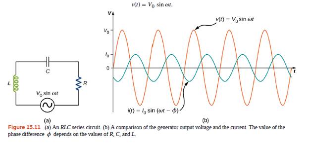 Chapter 15, Problem 15.3CYU, Check Your Understanding Find the voltages across the resistor, the capacitor, and the inductor in 