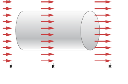 Chapter 16, Problem 2CQ, Describe the field lines of the induced magnetic field along the edge of the imaginary horizontal 