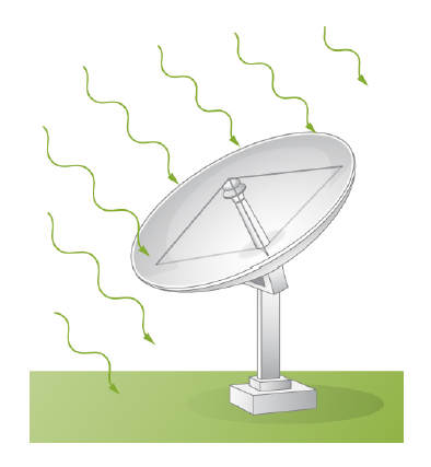 Chapter 16, Problem 63P, A 2.50-rn-diameter university communications satellite dish receives TV sigia1s that have a maximum 