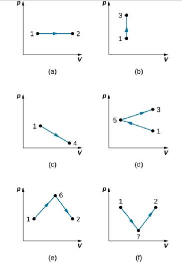 Chapter 3, Problem 37P, Find the work done in the quasi-static processes shown below. The states are given as (p, V) values 