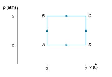 Chapter 3, Problem 58P, Consider the processes shown below. In the processes AB and BC, 3600 J and 2400 J of heat are added 