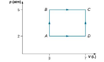 Chapter 3, Problem 79AP, Consider the process shown below. During steps AB and BC, 3600 J and 2400 J of heat, respectively, 