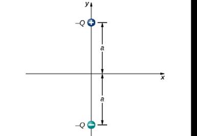 Chapter 5, Problem 105P, Consider the equal and opposite charges shown below. (a) Show that at all points on the x-axis for 