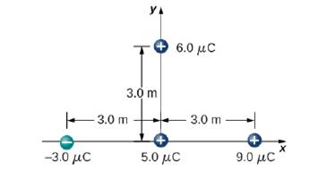 Chapter 5, Problem 109AP, What is the force on the 5.0C charge shown below? 