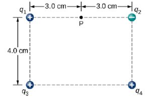 Chapter 5, Problem 117AP, Point charges are placed at the four corner of a rectangle as shown below: q1=2.0106C , q1=2.0106C , 