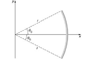 Chapter 5, Problem 122AP, The circular are shown below carries a charge per unit length =0 cos . Where  is measured from the 