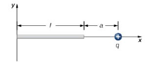 Chapter 5, Problem 124AP, The charge unit length on the thin shown below is  .What is the force on the point charge q? Solve 