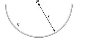 Chapter 5, Problem 84P, The charge per unit length on thin semicircular wire shown below is  . What is the electric field at 