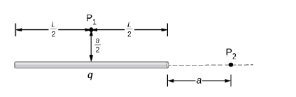 Chapter 5, Problem 87P, A total charge q is distributed uniformly along a thin, straight rod of length L (see below). What 