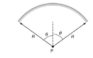 Chapter 5, Problem 90P, A rod bent into the arc of a circle subtends an angle 2 at the center P of the circle (see below). 
